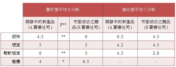 競品分析