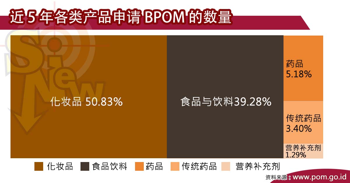 BPOM_Number_of_Products_Registered